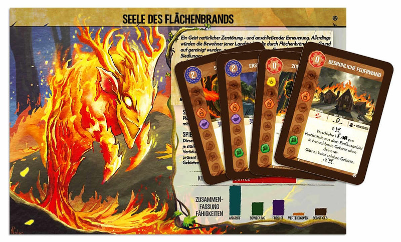 Spirit Island Seele des Flächenbrands Cover